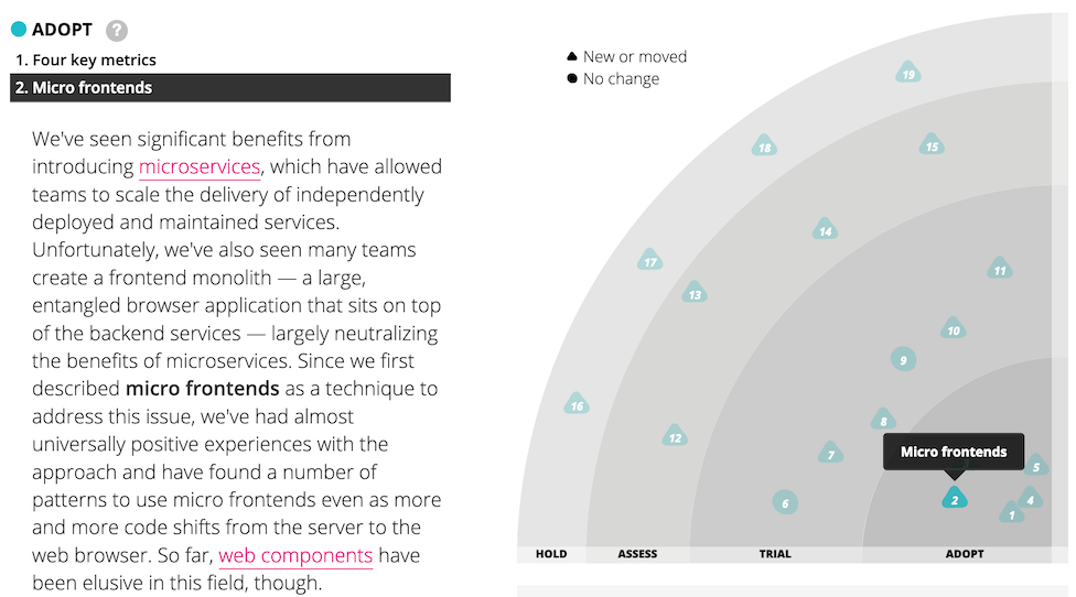 A screenshot of micro frontends on the Thoughtworks tech radar