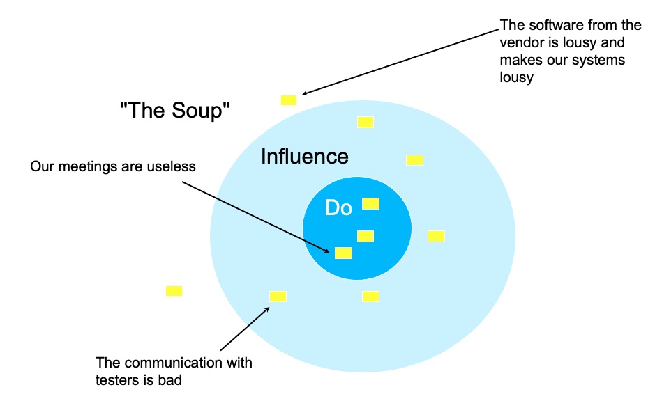 In the Soup activity during Gather Data